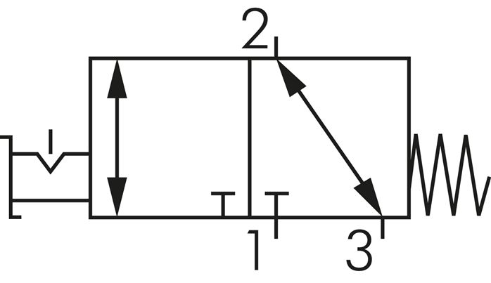 Schakelsymbool: 3/2-weg draaischakelaar ventiel (NC/NO)