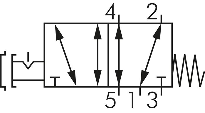 Schakelsymbool: 5/2-weg noodstopknopventiel